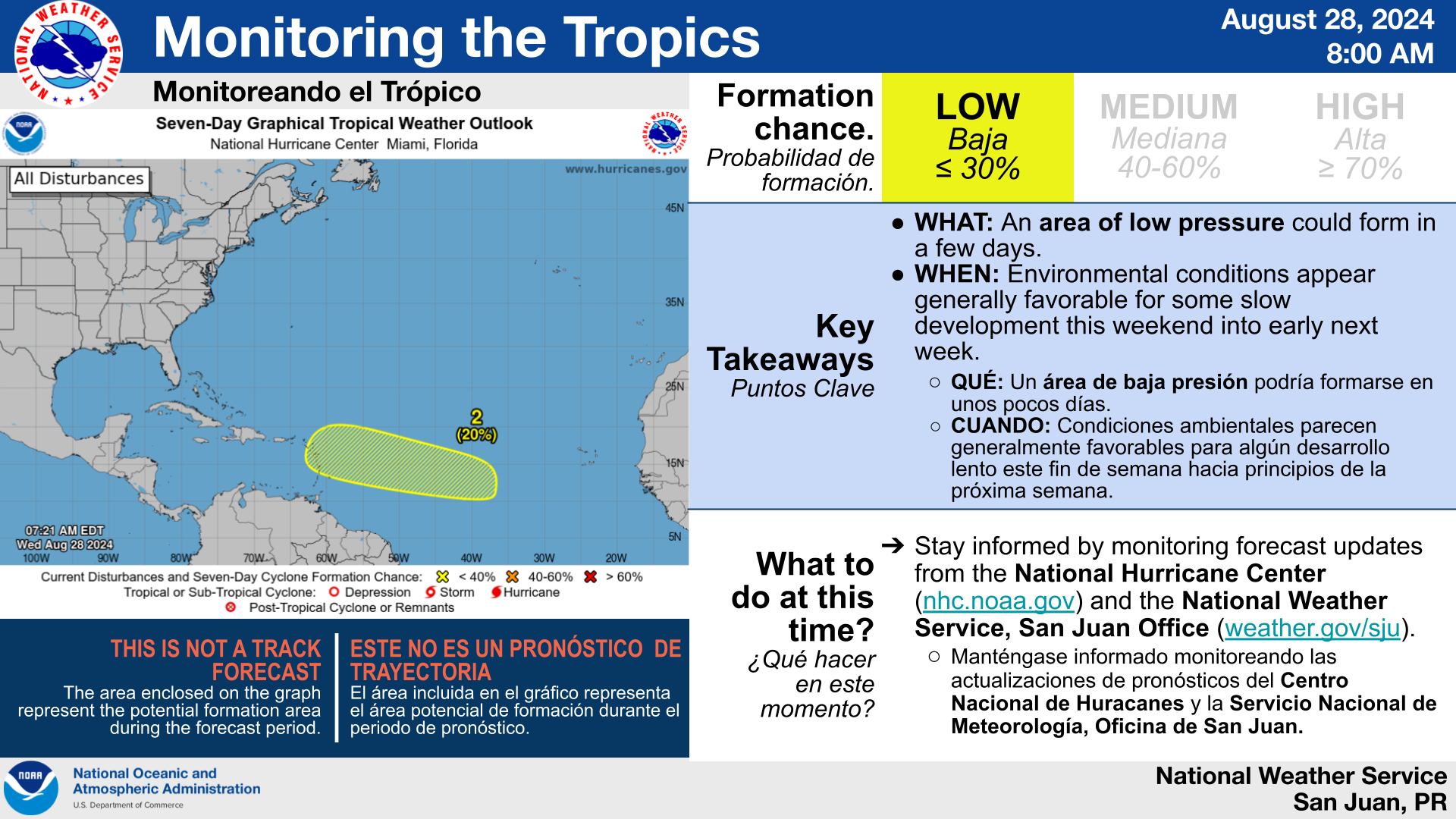 el tiempo tropico