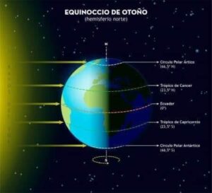 equinocio otono