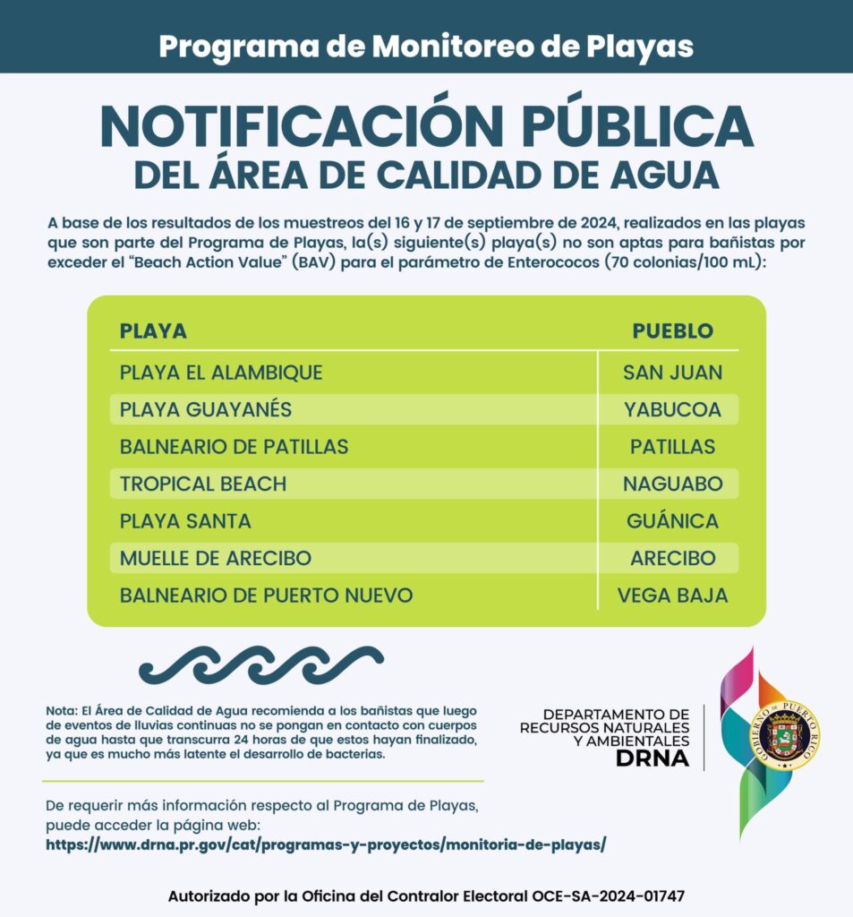 playas no aptas banistas 17 sept