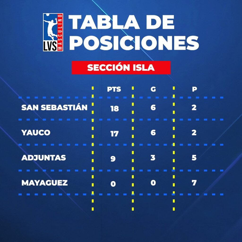 tabla posicion seccion isla 1 sept
