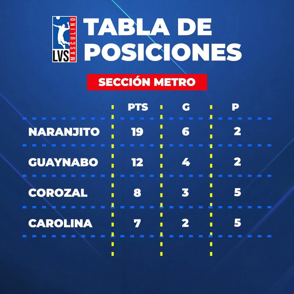 tabla posicion seccion metro 1 sept