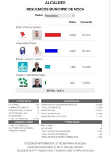 resultados preliminares alcaldia Moca